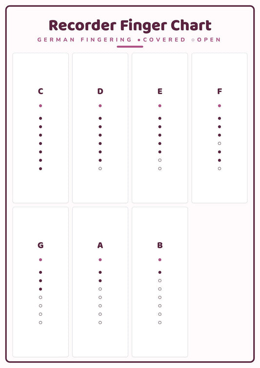 Recorder Finger Chart: A4 Matte Laminated Educational Poster Print - 210x297mm