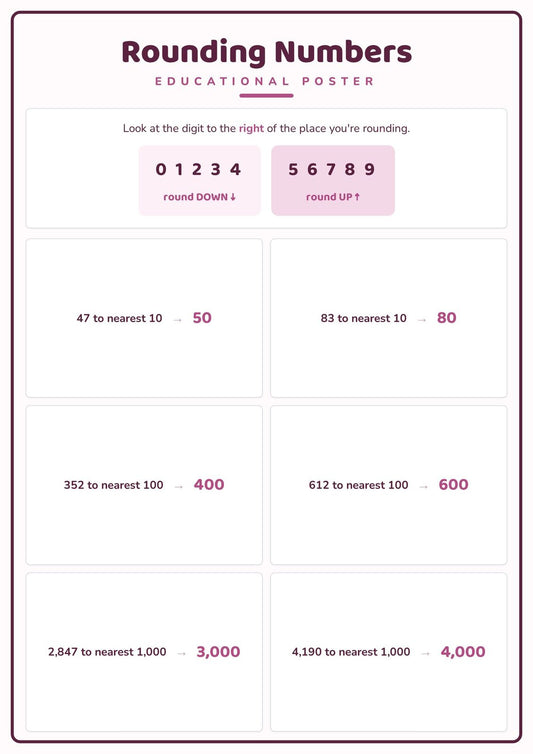 Rounding Numbers: A4 Matte Laminated Educational Poster Print - 210x297mm