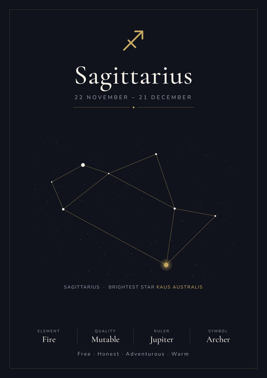 Sagittarius Zodiac Constellation Black: A4 Matte Laminated Educational Poster Print - 210x297mm