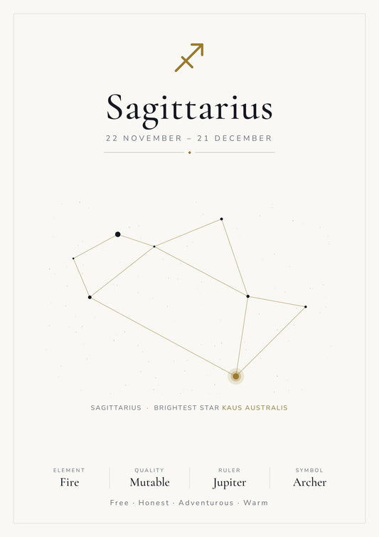 Sagittarius Zodiac Constellation White: A4 Matte Laminated Educational Poster Print - 210x297mm