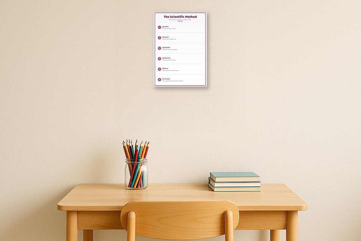 The Scientific Method: A4 Matte Laminated Educational Poster Print - 210x297mm