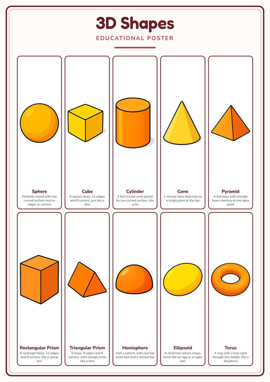 3D Shapes: A4 Matte Laminated Educational Poster Print - 210x297mm