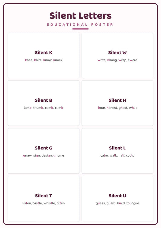 Silent Letters: A4 Matte Laminated Educational Poster Print - 210x297mm