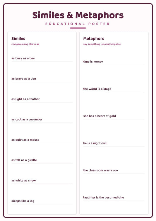 Similes & Metaphors: A4 Matte Laminated Educational Poster Print - 210x297mm