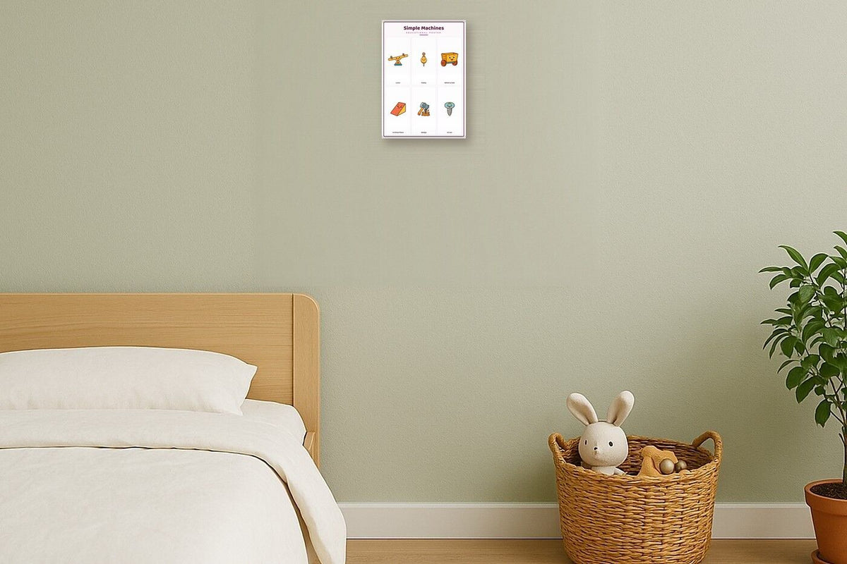 Simple Machines: A4 Matte Laminated Educational Poster Print - 210x297mm
