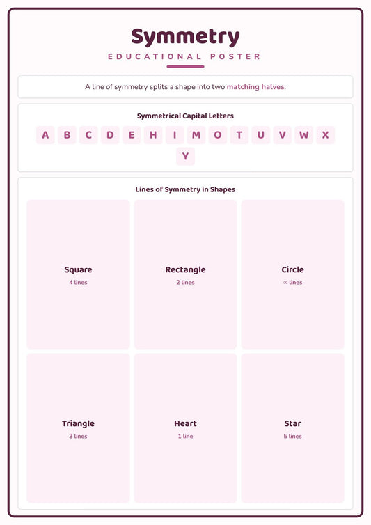 Symmetry: A4 Matte Laminated Educational Poster Print - 210x297mm