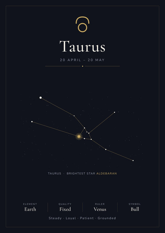 Taurus Zodiac Constellation Black: A4 Matte Laminated Educational Poster Print - 210x297mm