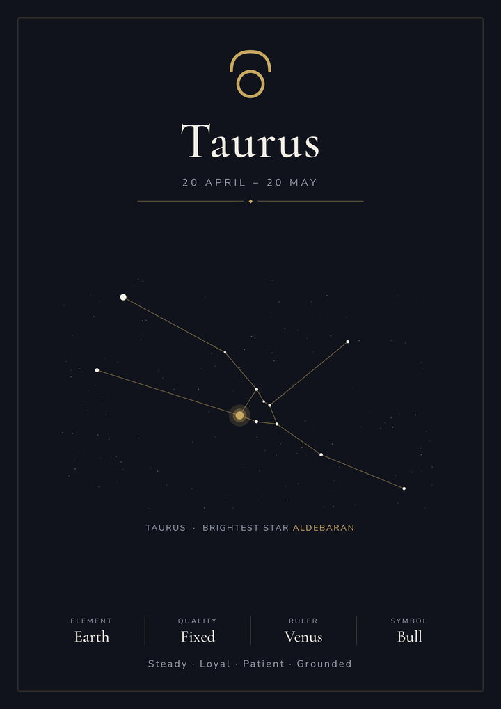 Taurus Zodiac Constellation Black: A4 Matte Laminated Educational Poster Print - 210x297mm