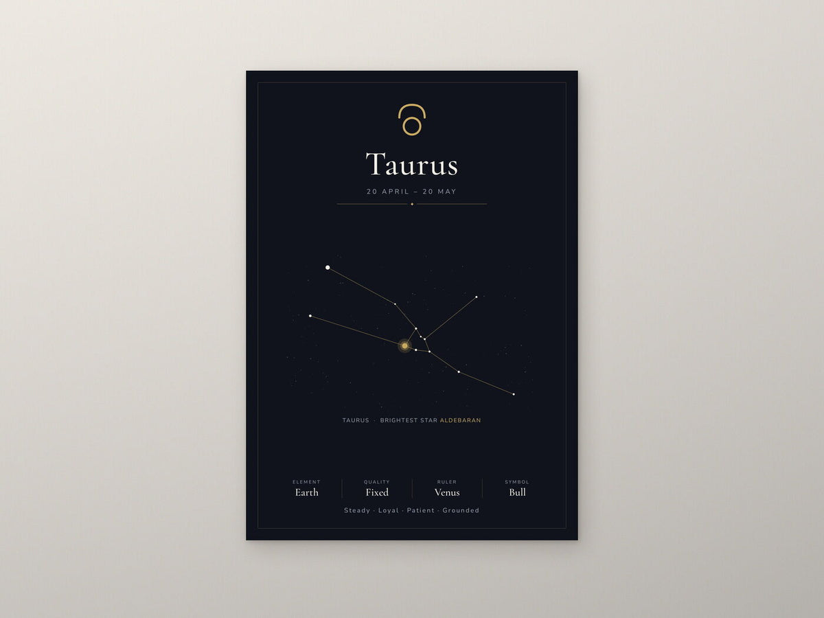 Taurus Zodiac Constellation Black: A4 Matte Laminated Educational Poster Print - 210x297mm