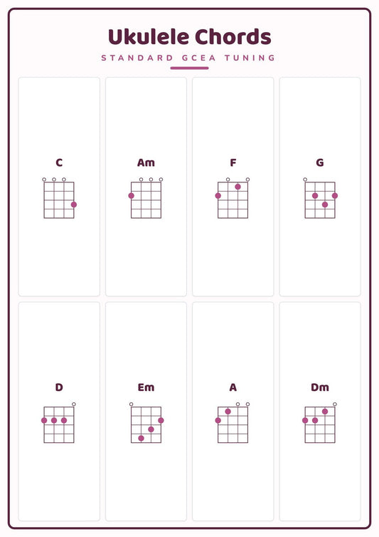 Ukulele Chords: A4 Matte Laminated Educational Poster Print - 210x297mm