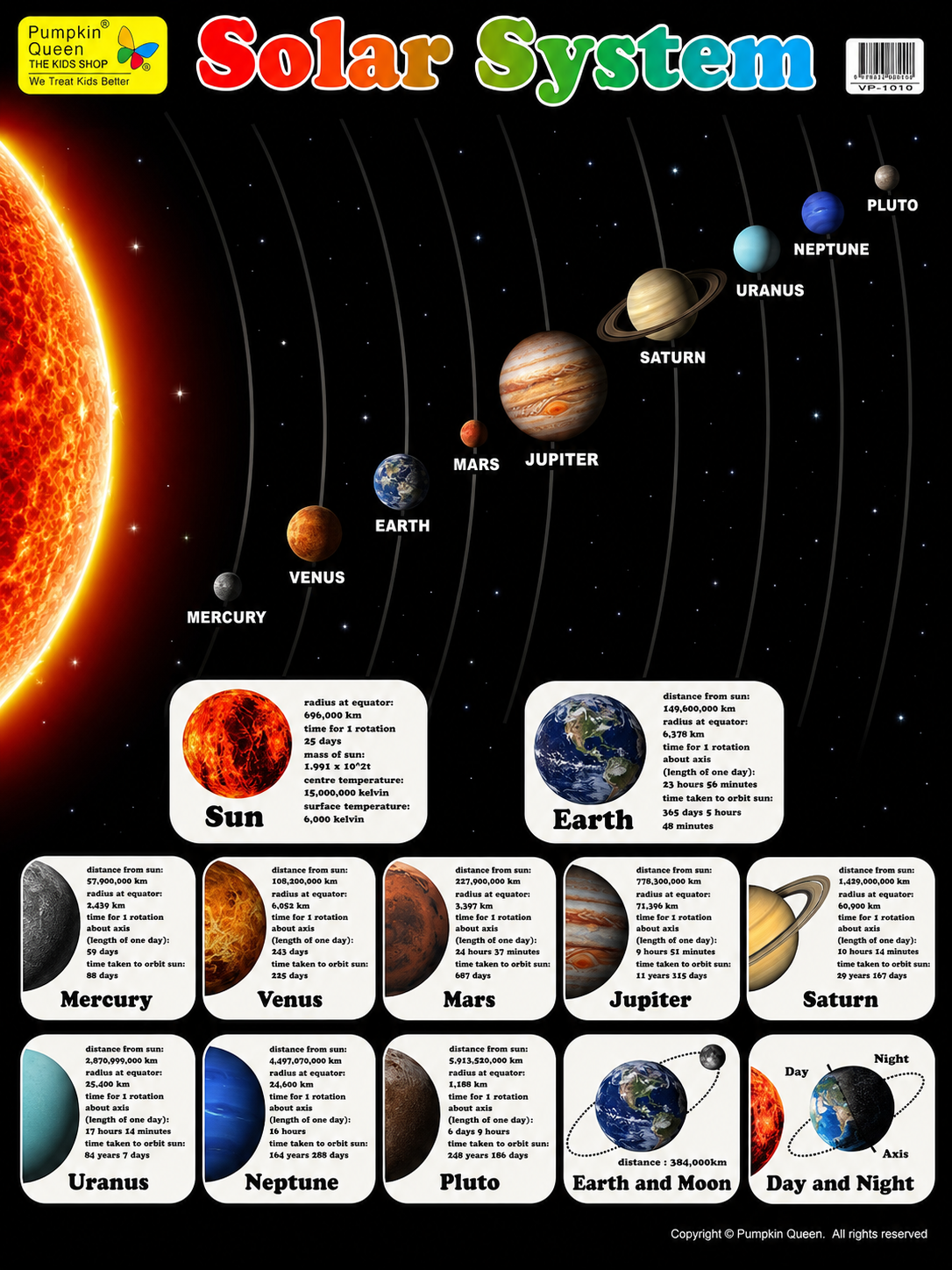 Large "Solar System" Space Educational Poster - 73x52cm Size - Portrait (Printed by Pumpkin Queen)
