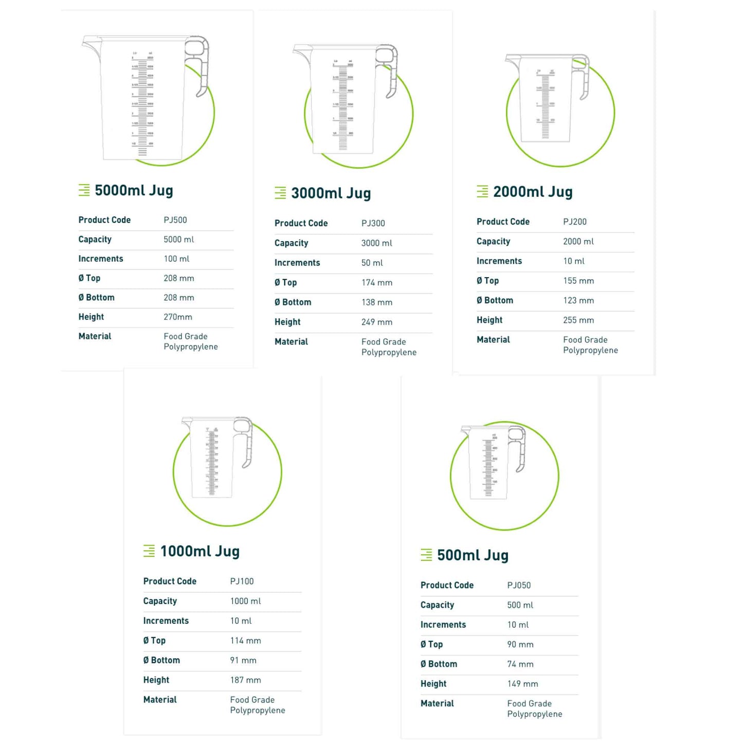 Measuring Jugs 5 Sizes Heavy Duty Plastic Propylene Food Grade BPA 5 Pro-Jug-1