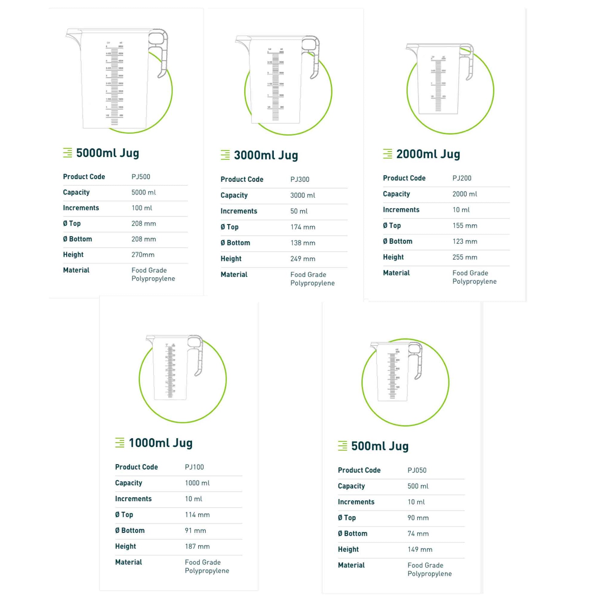 Measuring Jugs 5 Sizes Heavy Duty Plastic Propylene Food Grade BPA 5 Pro-Jug-1