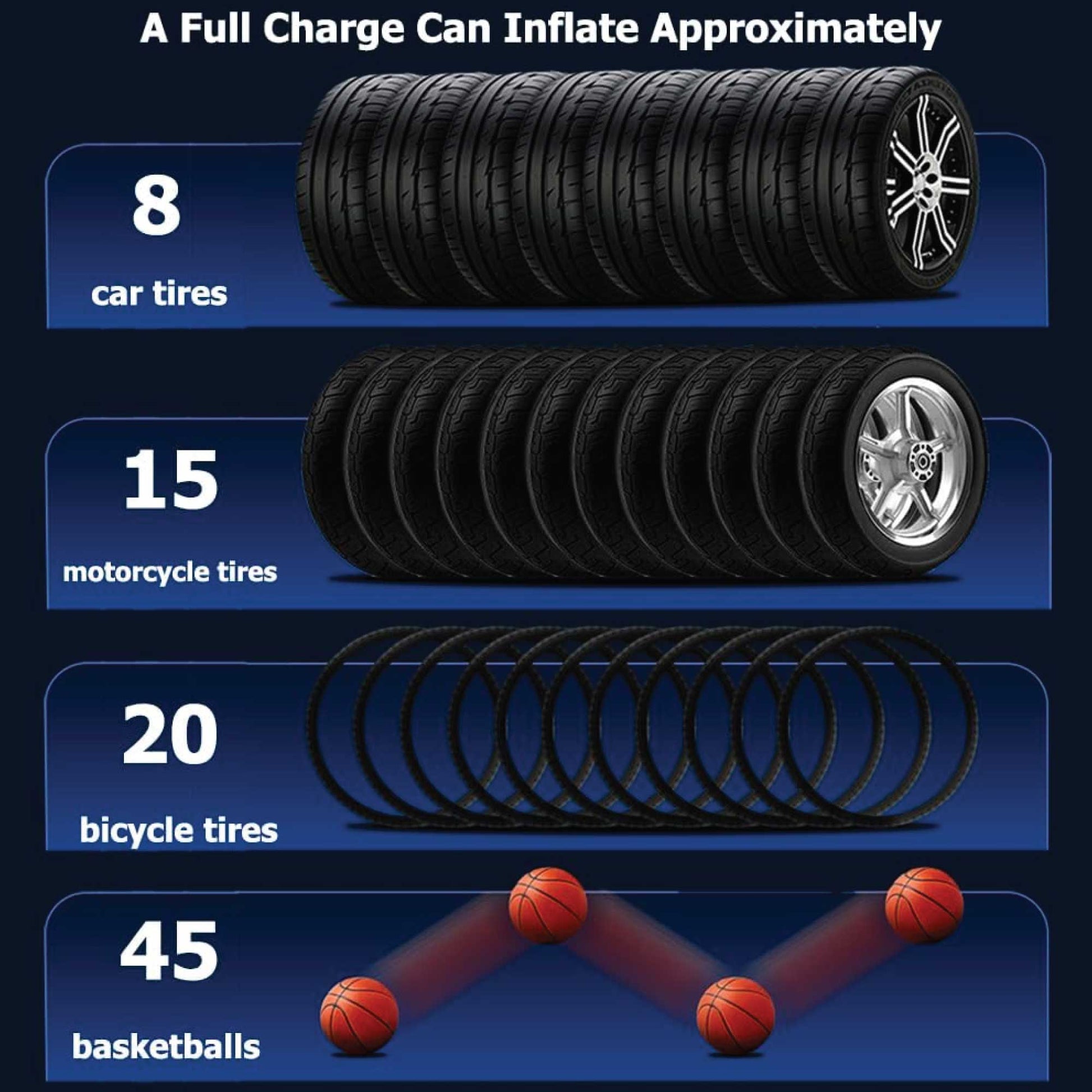 Portable Tyre Inflator - Rechargeable Car Bike Tire Air Pump Compressor-3
