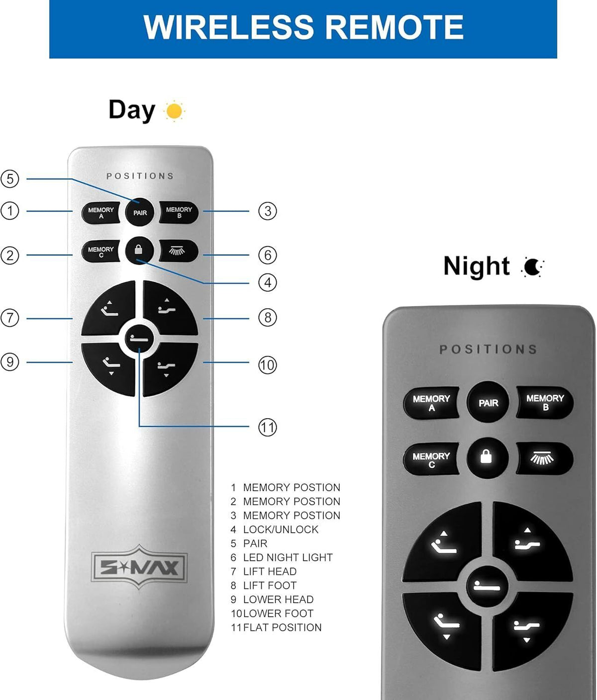 Queen Adjustable Zero Gravity Bed Frame & Memory Foam Mattress Bundle - Dual Motors, Wireless Remote & USB Ports