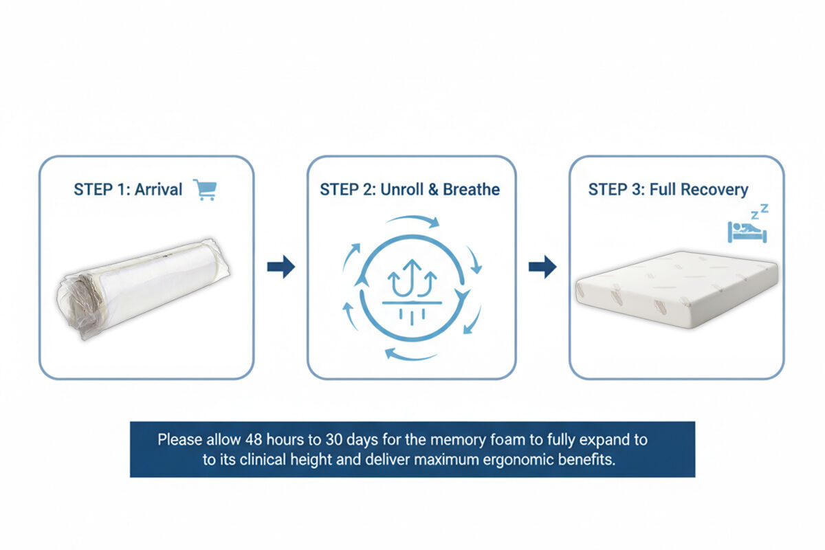 Queen Adjustable Zero Gravity Bed Frame & Memory Foam Mattress Bundle - Dual Motors, Wireless Remote & USB Ports