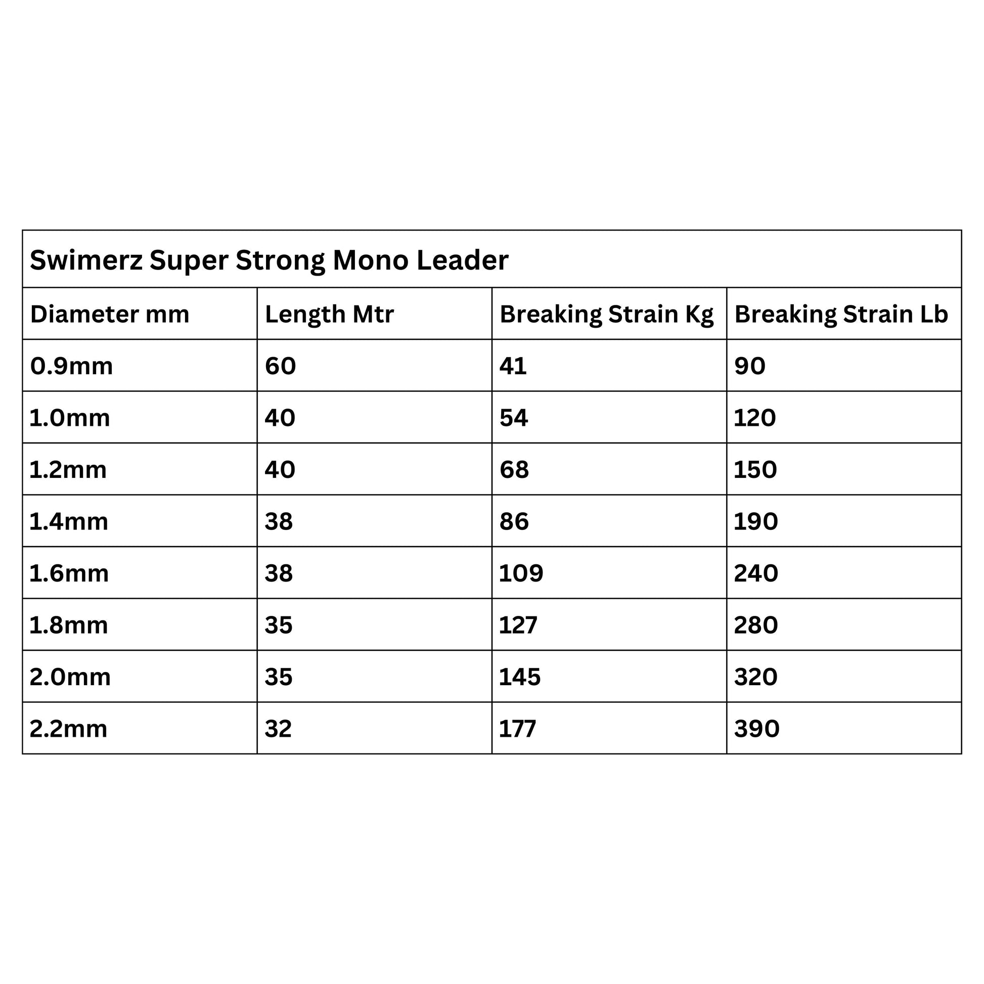 Swimerz Super Strong Mono Leader, 120lb, 40 mtrs-2