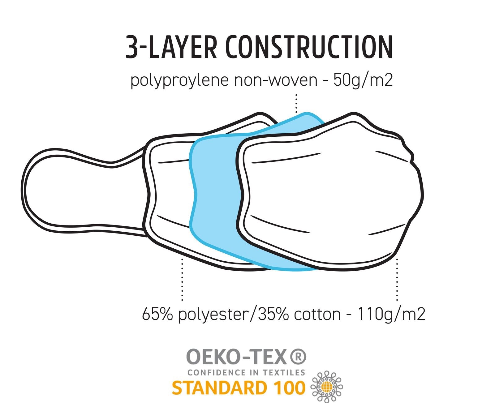 TIGERPLAST Fabric Face Mask Washable Reusable Mask Protect Anti-Microbial Mouth Cover - White-4